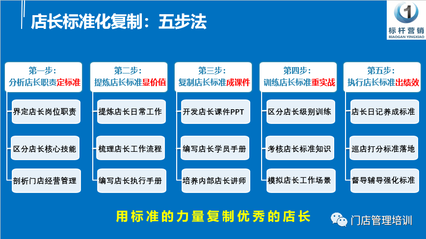 微店店长版苹果
:好药师店长标准化复制：连锁药店标准化运营手册与药店店长培训-第3张图片-太平洋在线下载