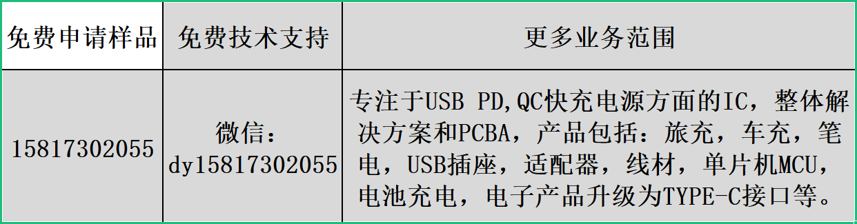 苹果125g版:HUSB238应用大全：作用是从USB PD/QC协议的充电头诱骗出5 9 12 15 18 20V电压-第9张图片-太平洋在线下载