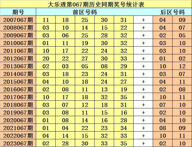 关于六开彩开奖历史记录2017手机版的信息-第2张图片-太平洋在线下载