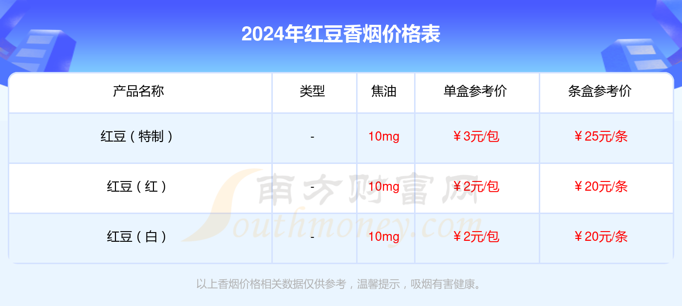 红豆理财安卓版328营商流动理财安卓版-第1张图片-太平洋在线下载