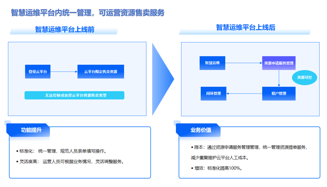 客户端自动运维智能运维管理系统-第2张图片-太平洋在线下载