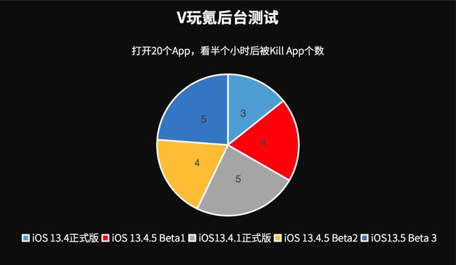 苹果测试版13.5.1苹果测试版怎么恢复到正式版-第1张图片-太平洋在线下载