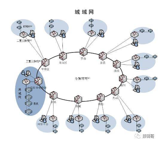 城域网客户端城域网是内网还是外网-第2张图片-太平洋在线下载