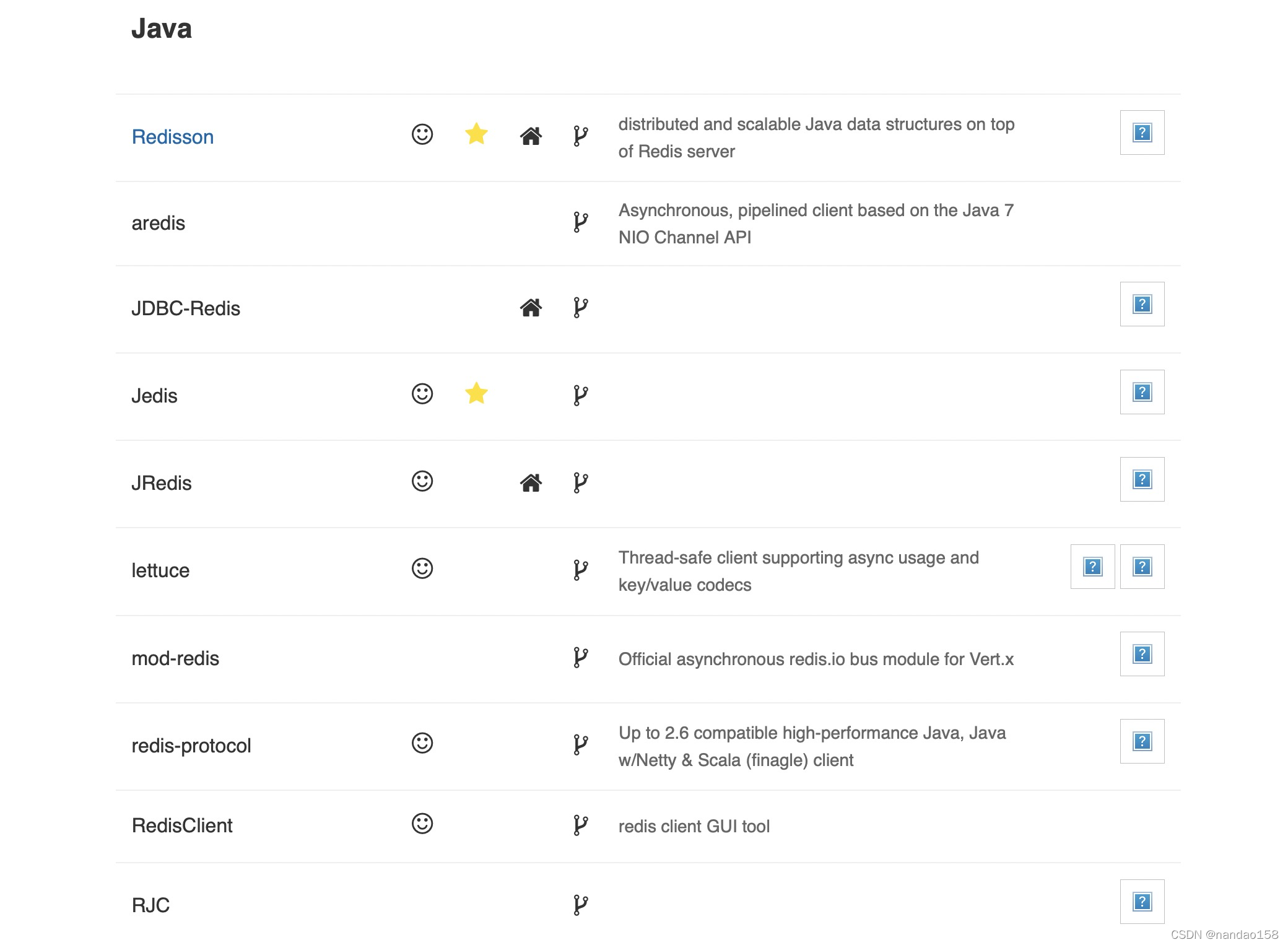 包含redisson当作redis客户端的词条-第2张图片-太平洋在线下载