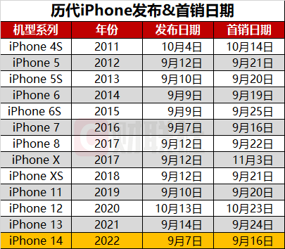 苹果7苹果商店是英文版苹果手机应用商店怎么切换国家