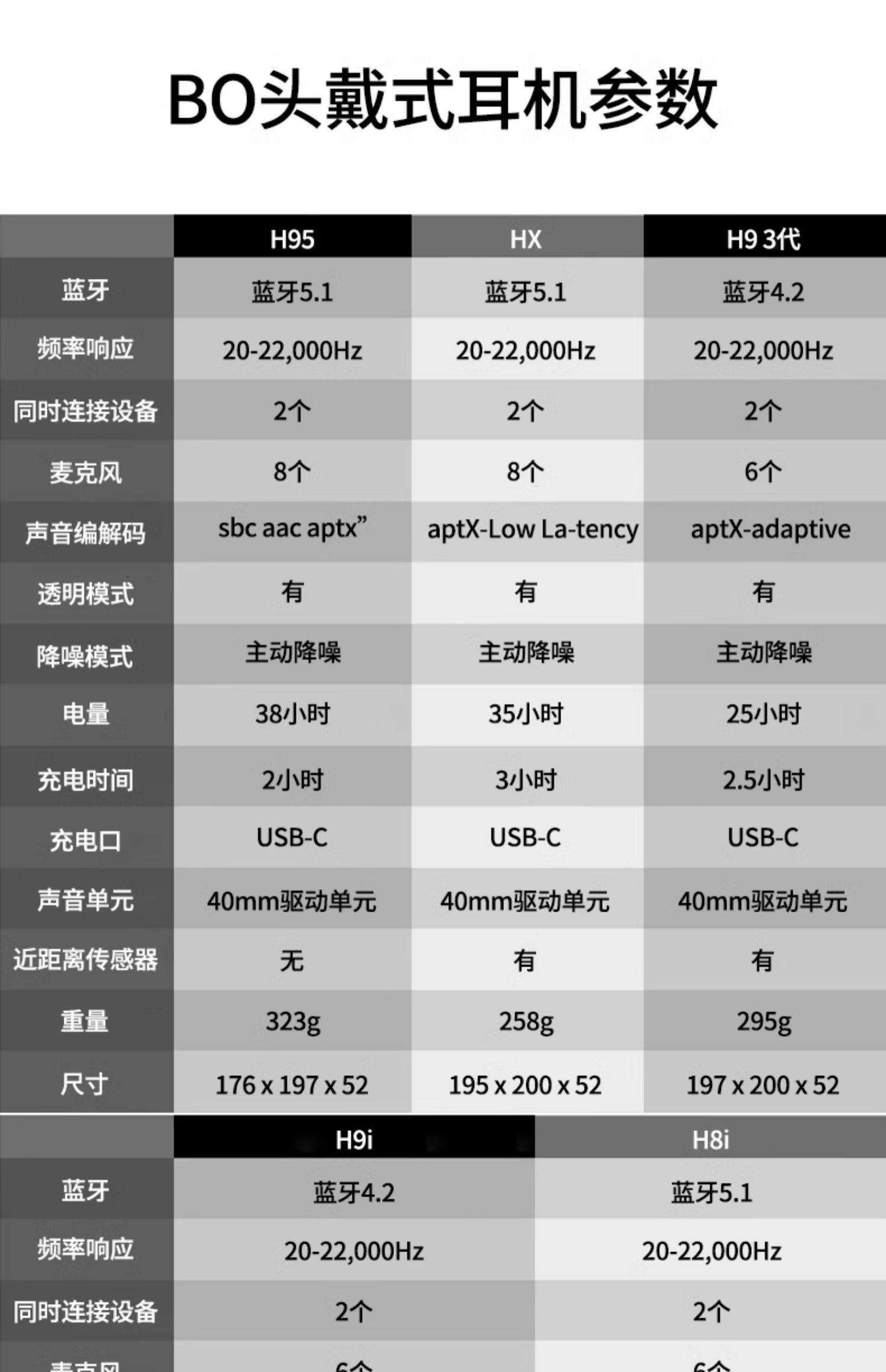 beoplayapp苹果版(beoplay app中文详解)-第5张图片-QuickQ官网