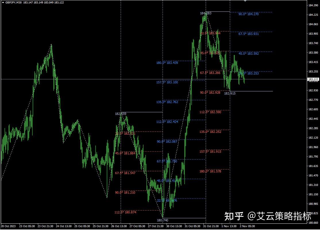 手机版必胜指标公式下载(预测赢家指标公式源码手机版)-第2张图片-SafeW 手机版必胜指标公式下载(预测赢家指标公式源码手机版)-第2张图片-SafeW