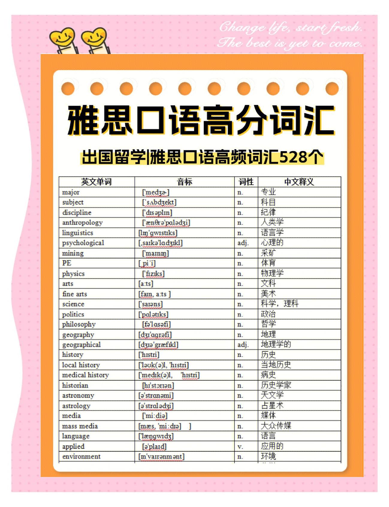 考博英语词汇手机版(博士入学考试英语词汇大纲电子版)-第3张图片-SafeW
