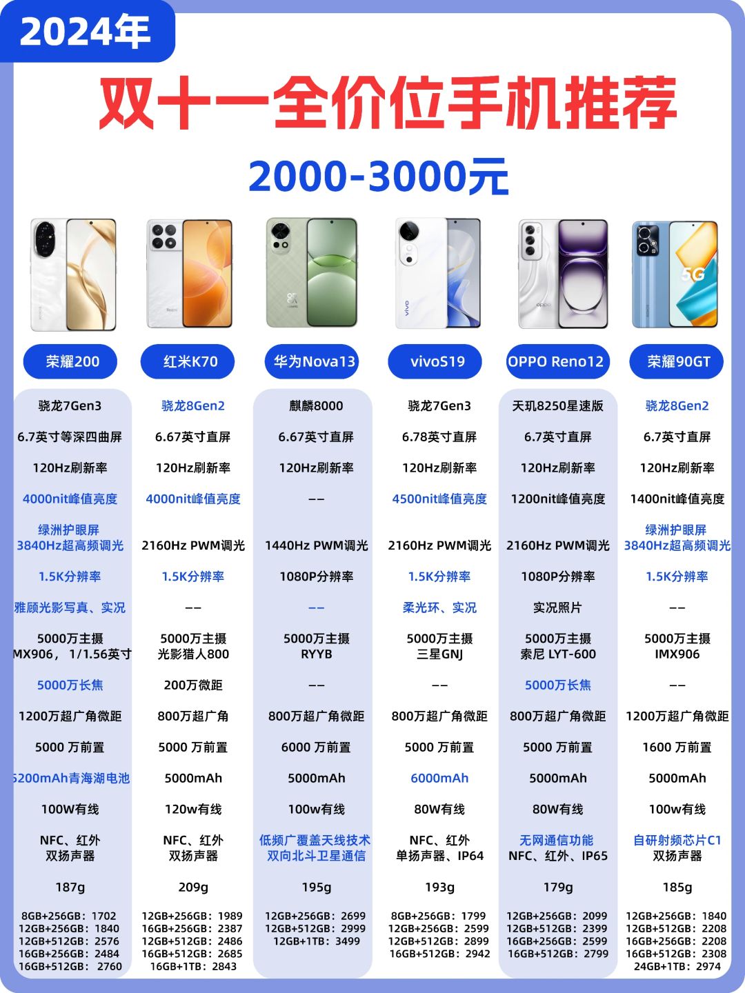 众筹版和普通版手机(众筹买手机有人试过吗)-第5张图片-QuickQ官网